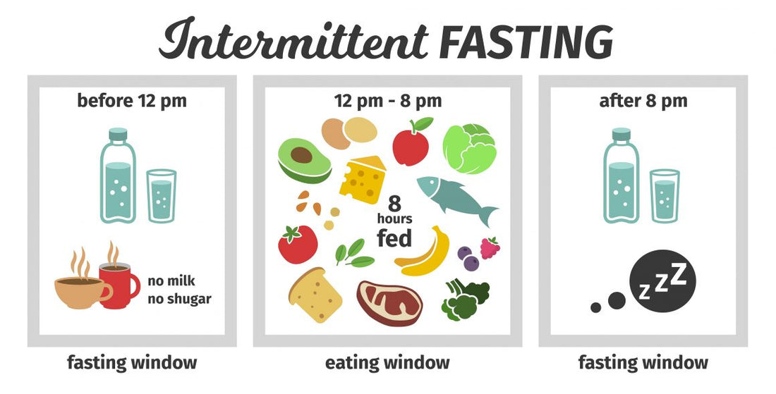 Fasting & Intermittent Fasting: A Path to Healthier Aging