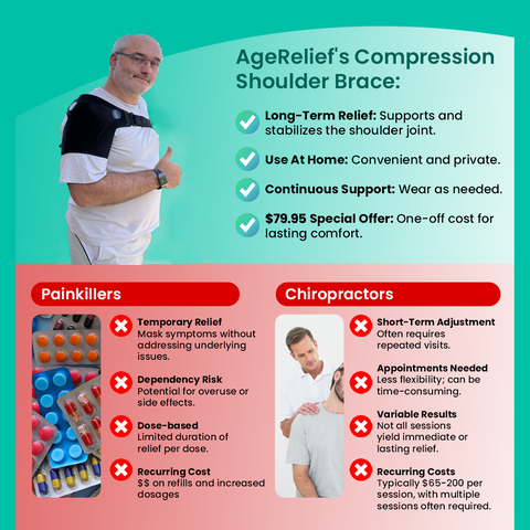 The AgeRelief Compression Shoulder Brace